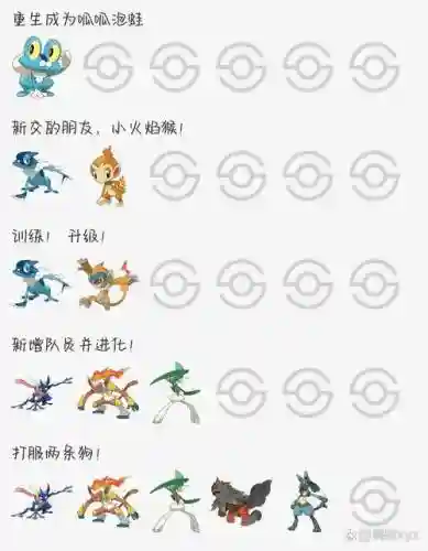 啪嗒砰青蛙的类型技能插图1