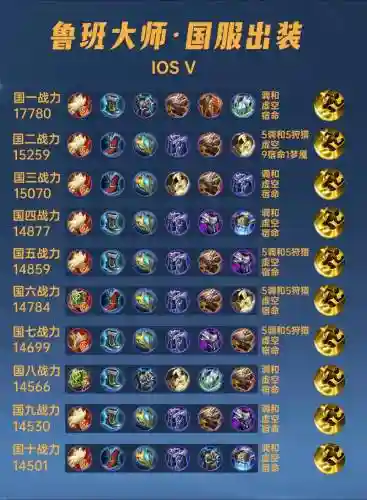 鲁班克制荆轲装备呢插图1