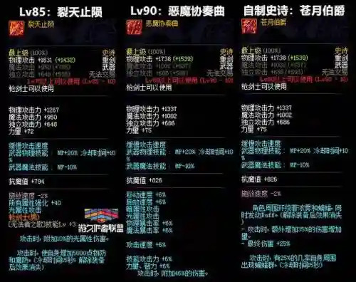 枪剑士源力掌控者装备过度插图