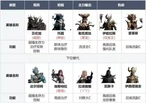 开荒白露阵容插图