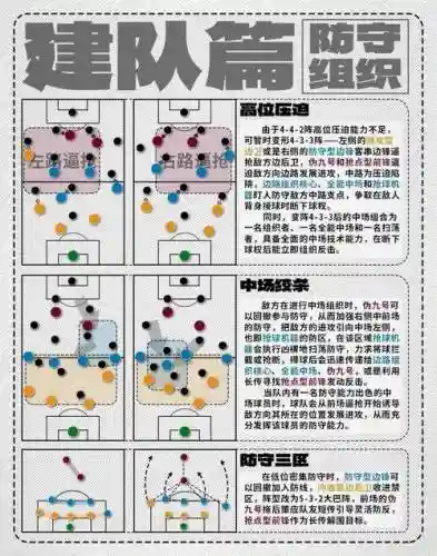 阵容弥补手法插图
