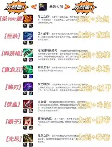 哪些传说装备不能用来合成插图