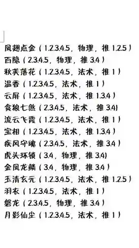 乱斗西游2冲新区攻略插图