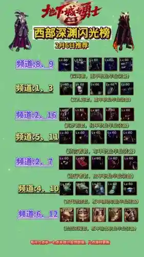 dnf异界装备怎么弄赚钱插图