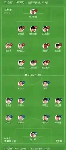 亚洲首发阵容搭配插图