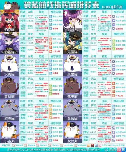 碧蓝航线指挥喵exp技能插图