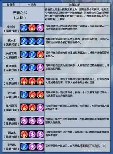 dota卡尔技能图插图