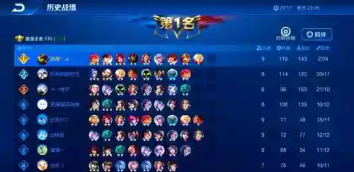 王者眨眼阵容插图