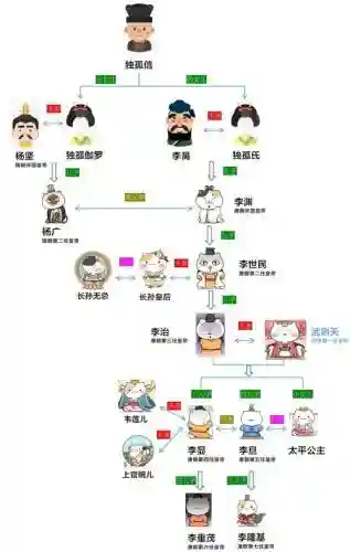 隋唐阵容对比插图1