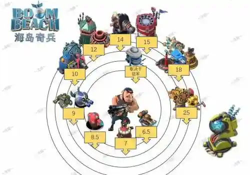 海岛奇兵防御武器作用插图