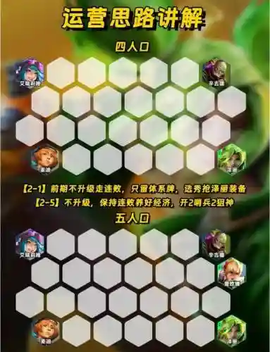 无限火力最好玩阵容搭配插图