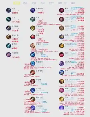 王者荣耀高攻击装备插图