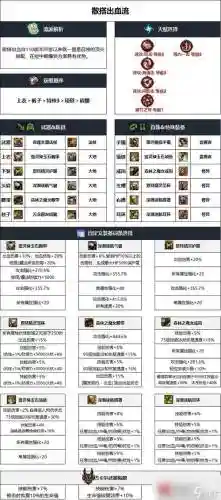 dnf召唤武器推荐插图