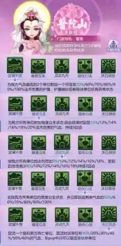 普陀山修炼技能插图1
