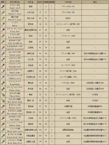 勇者斗恶龙9最终武器插图