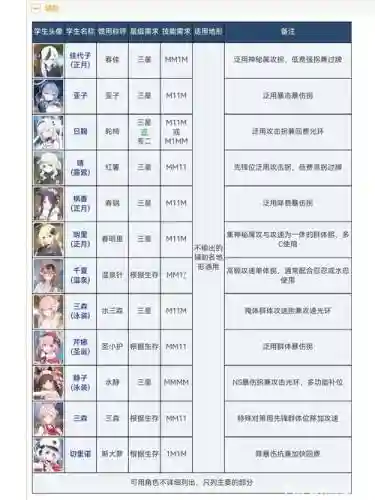 黑白通关阵容搭配插图1