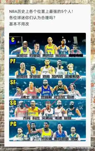 最强NBA阵容搭配插图
