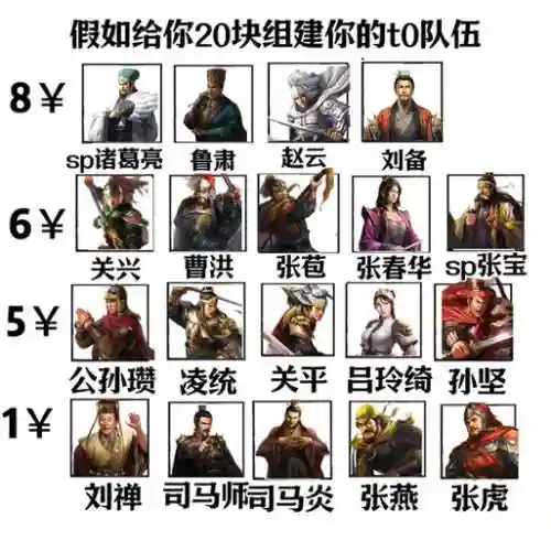 孙坚怎么搭配阵容_1插图1