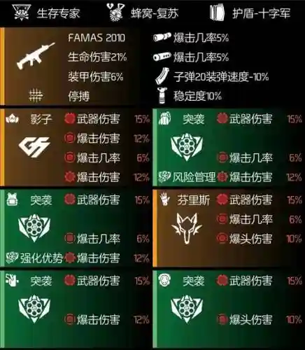 全境封锁2装备每个部位_1插图1