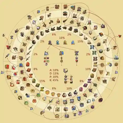 法师职业随从技能树插图
