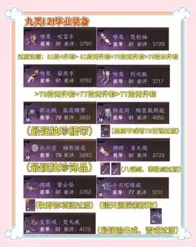 逆水寒装备分职业么插图