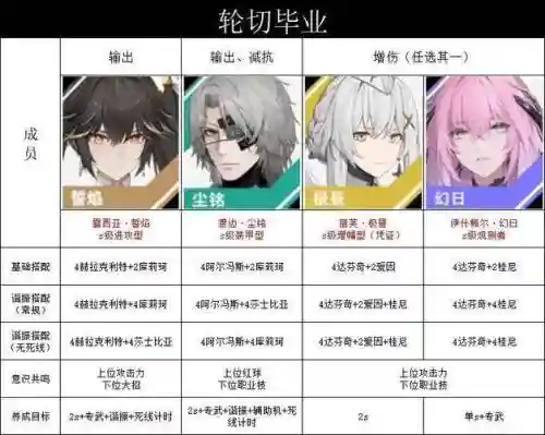 战双帕弥什阵容搭配选项插图1