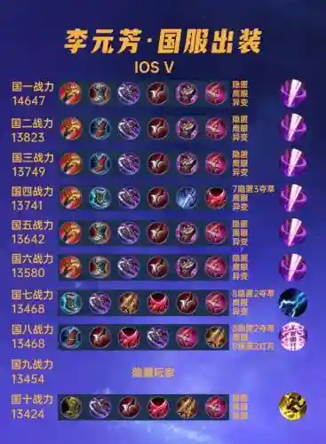 李元芳怎么搭配阵容装备插图