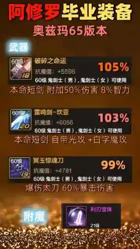 阿修罗是玩什么武器好插图