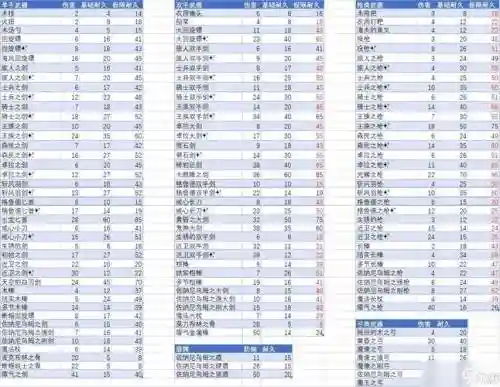 装备耐久度现在显示插图1