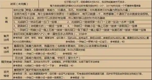 地下城堡2永恒迷宫暗灵法师攻略插图