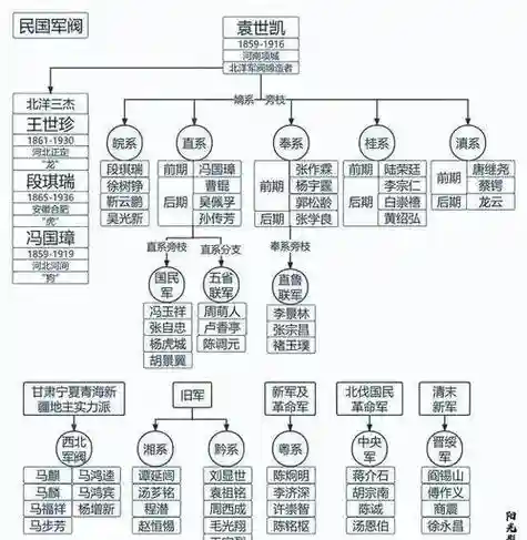 东晋豪华阵容插图1