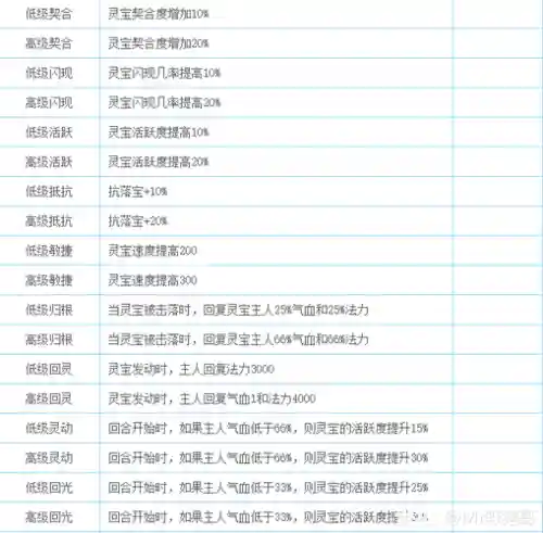 大话西游2法宝宝打什么技能加点插图1