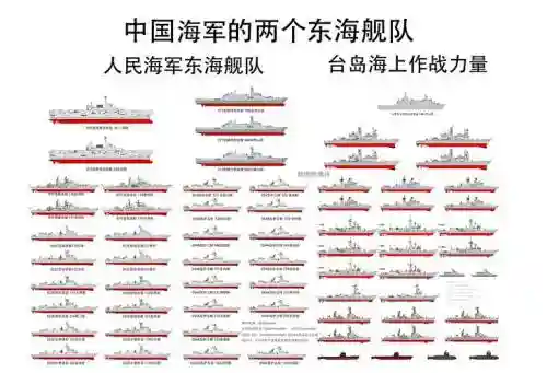 我国海军阵容插图1