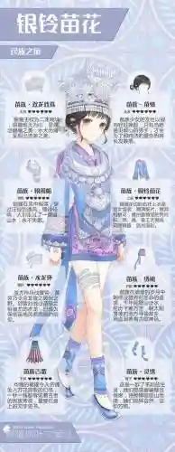 暖暖环游世界攻略名族之风插图1
