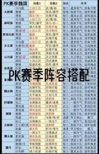 常用pk阵容_1插图