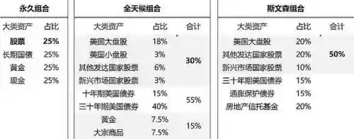 基金组合阵容_1插图1