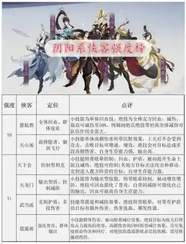 烟雨江湖逍遥高手阵容搭配插图
