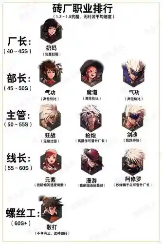 dnf什么职业回血技能吗插图