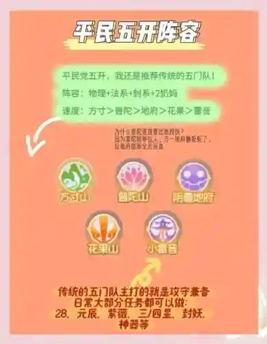 梦幻西游伙伴平民搭配阵容插图1