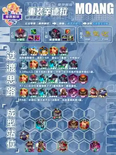 lol好阵容搭配插图1