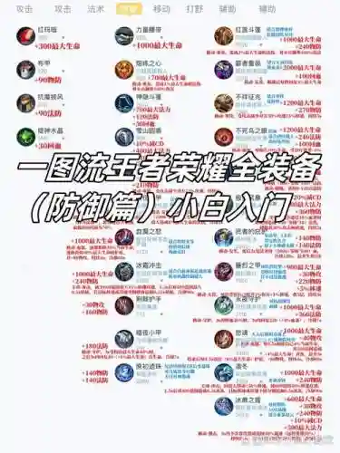 怎么查看装备属性冲突_2插图1