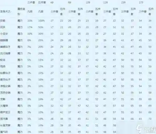 梦幻西游什么宝石增加法术伤害插图