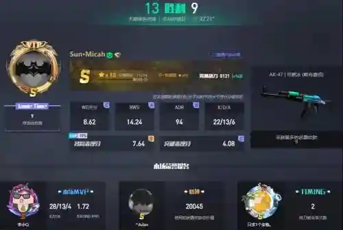 csgo黄金阵容插图1
