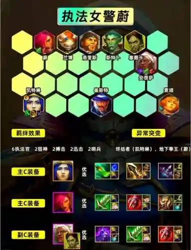 云顶之弈四执法官阵容搭配插图