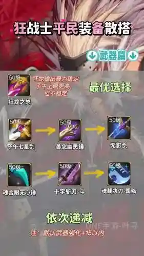 狂战别无用怎么搭配装备插图
