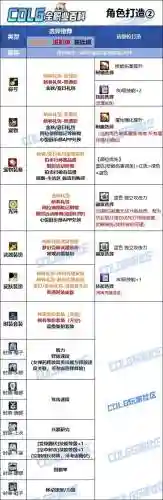 90女弹药上衣选什么技能插图