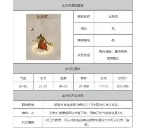 金头陀有什么技能插图1