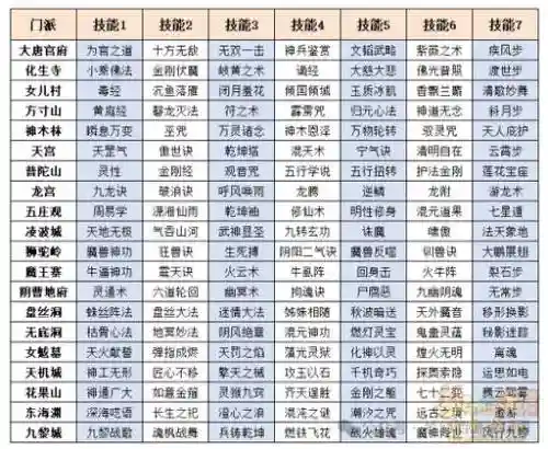 梦幻西游现在可以转种族吗插图