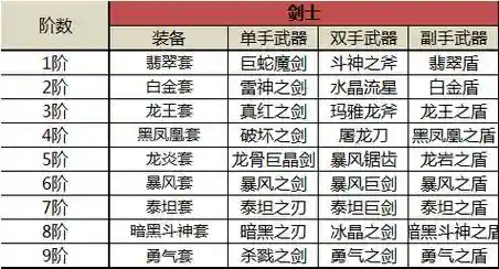 奇迹觉醒武器强化技巧插图
