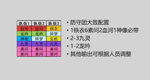 海龙防守阵容搭配插图1